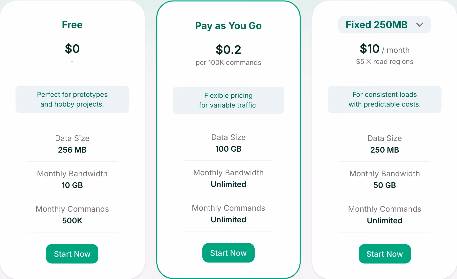 Upstash pricing design — Engineering & Infrastructure