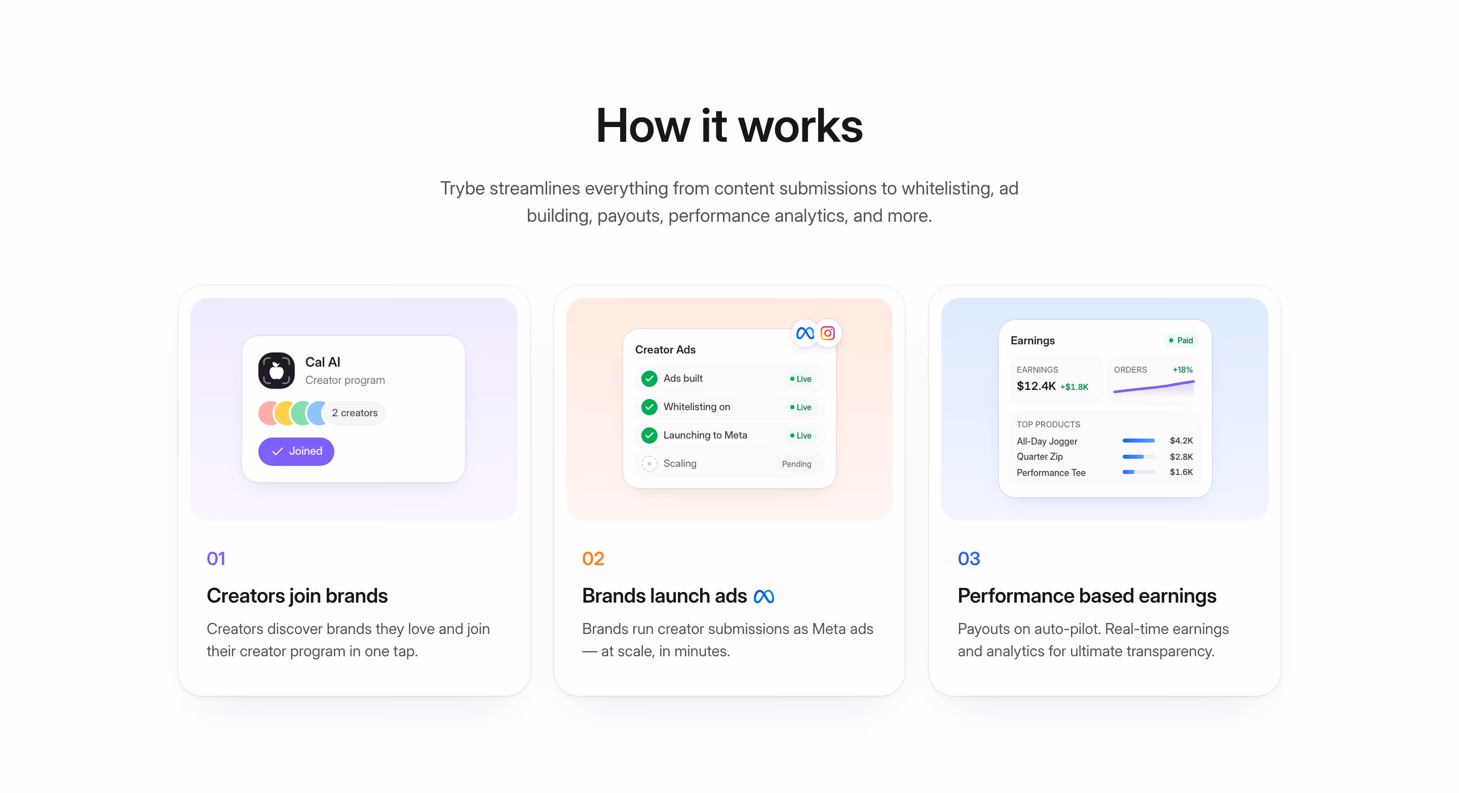 Jointrybe feature design — Marketing