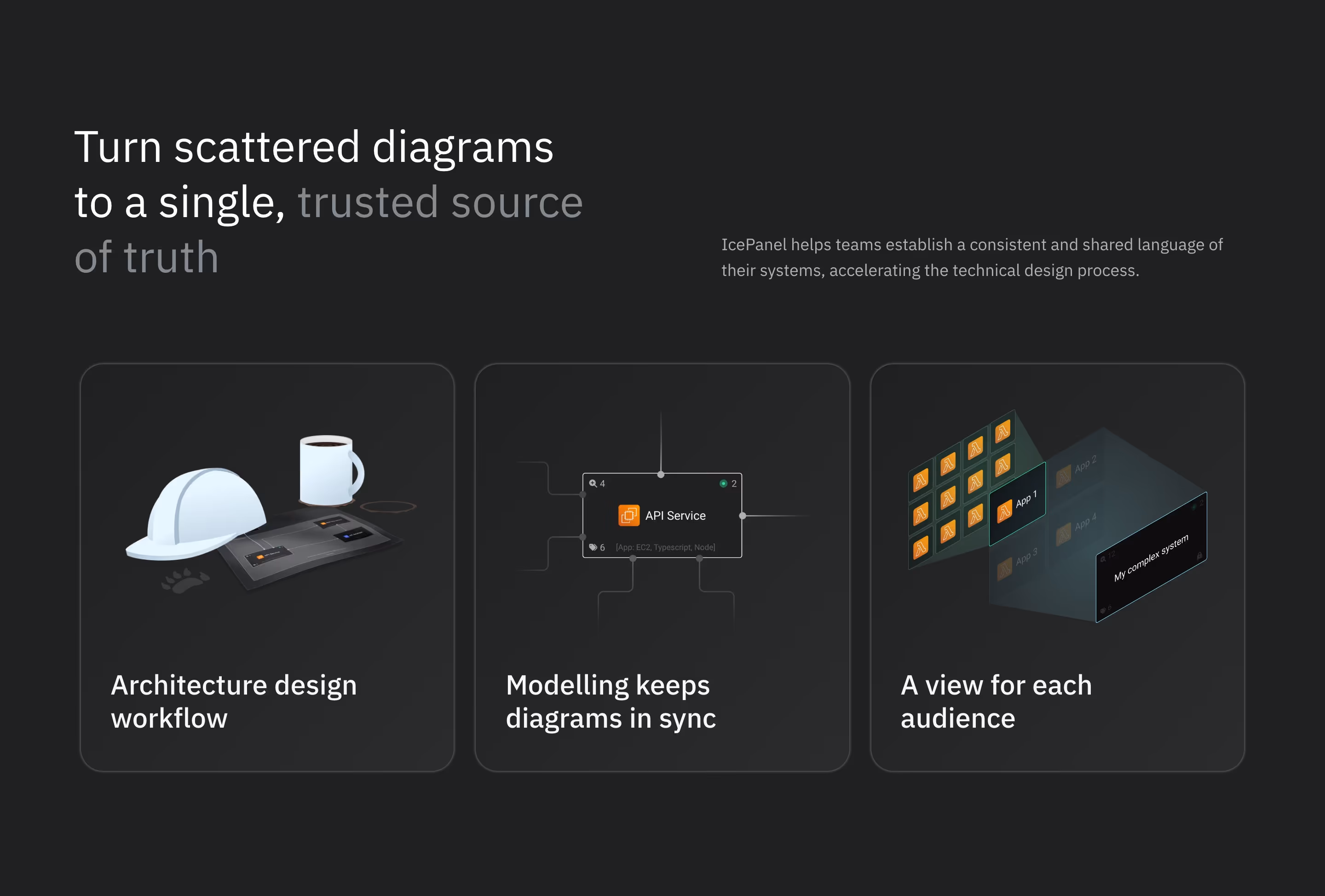 Icepanel feature design — Engineering & Infrastructure