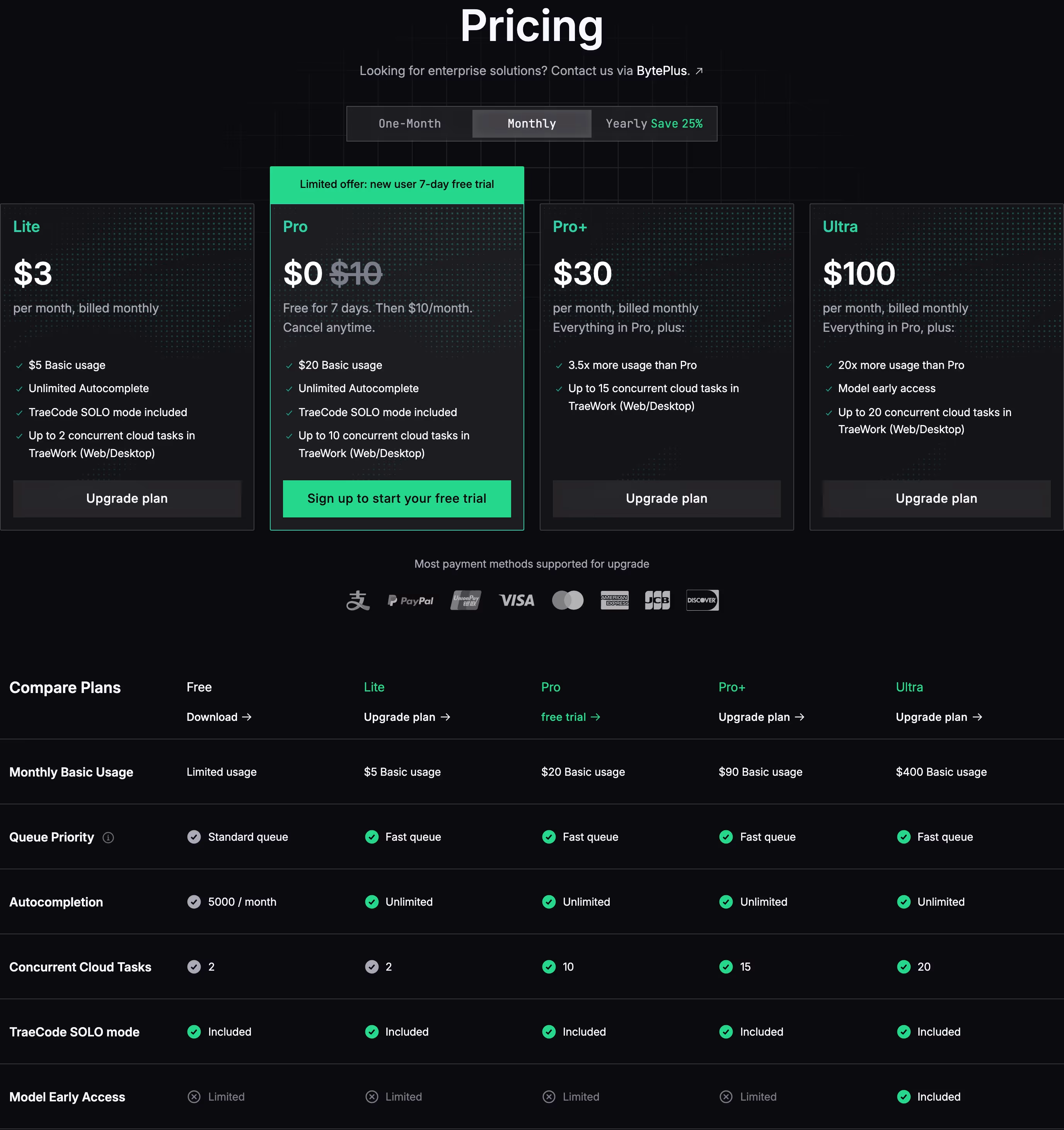 Trae pricing design — Engineering & Infrastructure