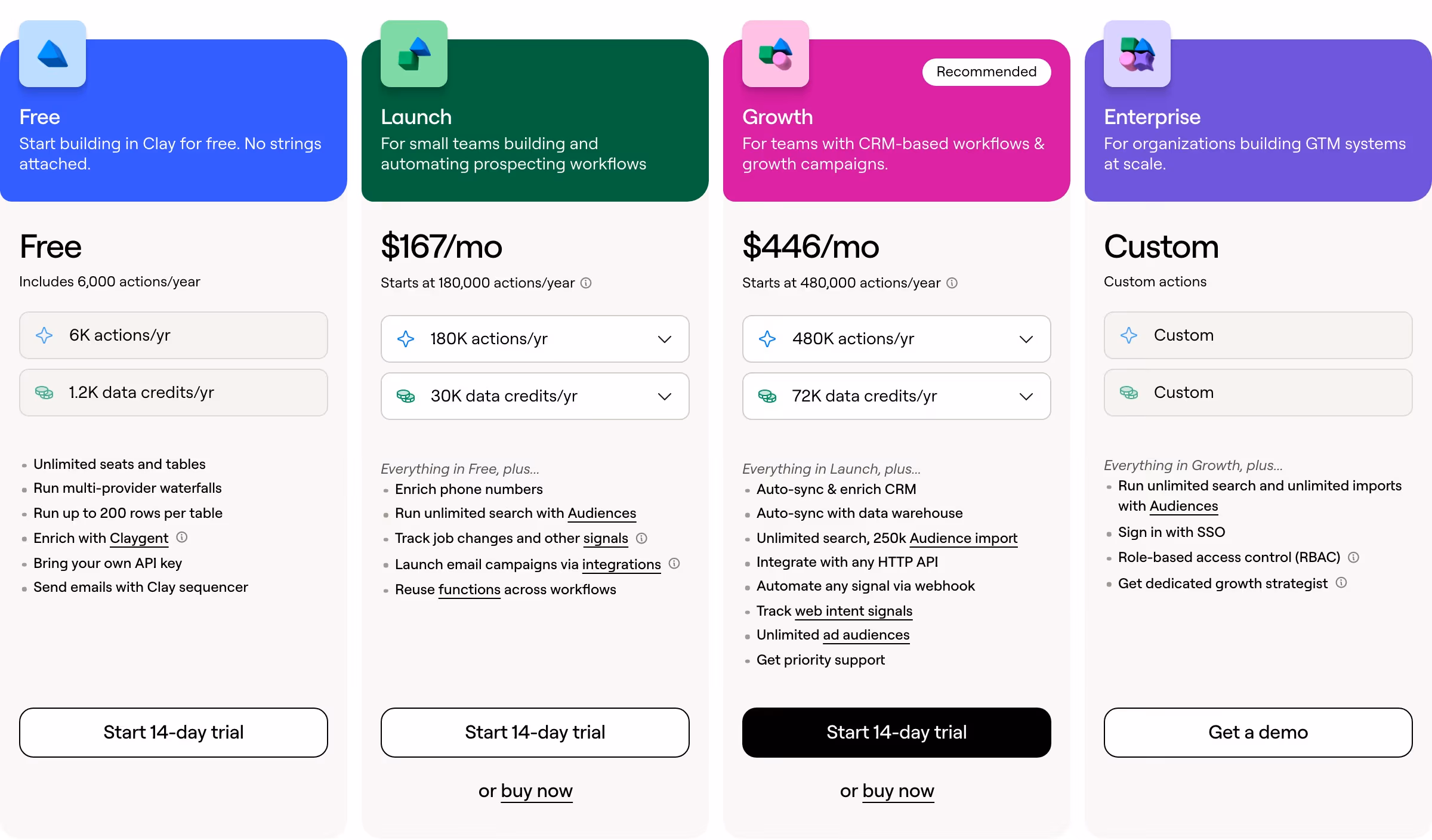 Clay pricing design — Marketing