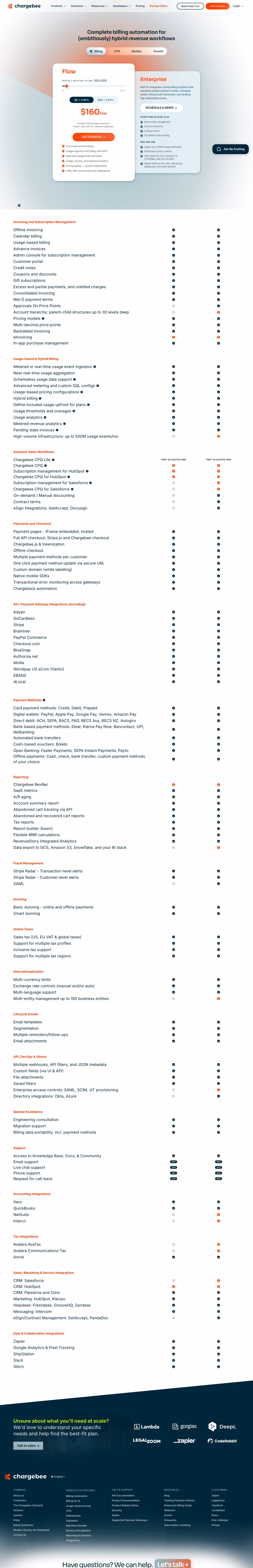 Chargebee Pricing & Plans section design