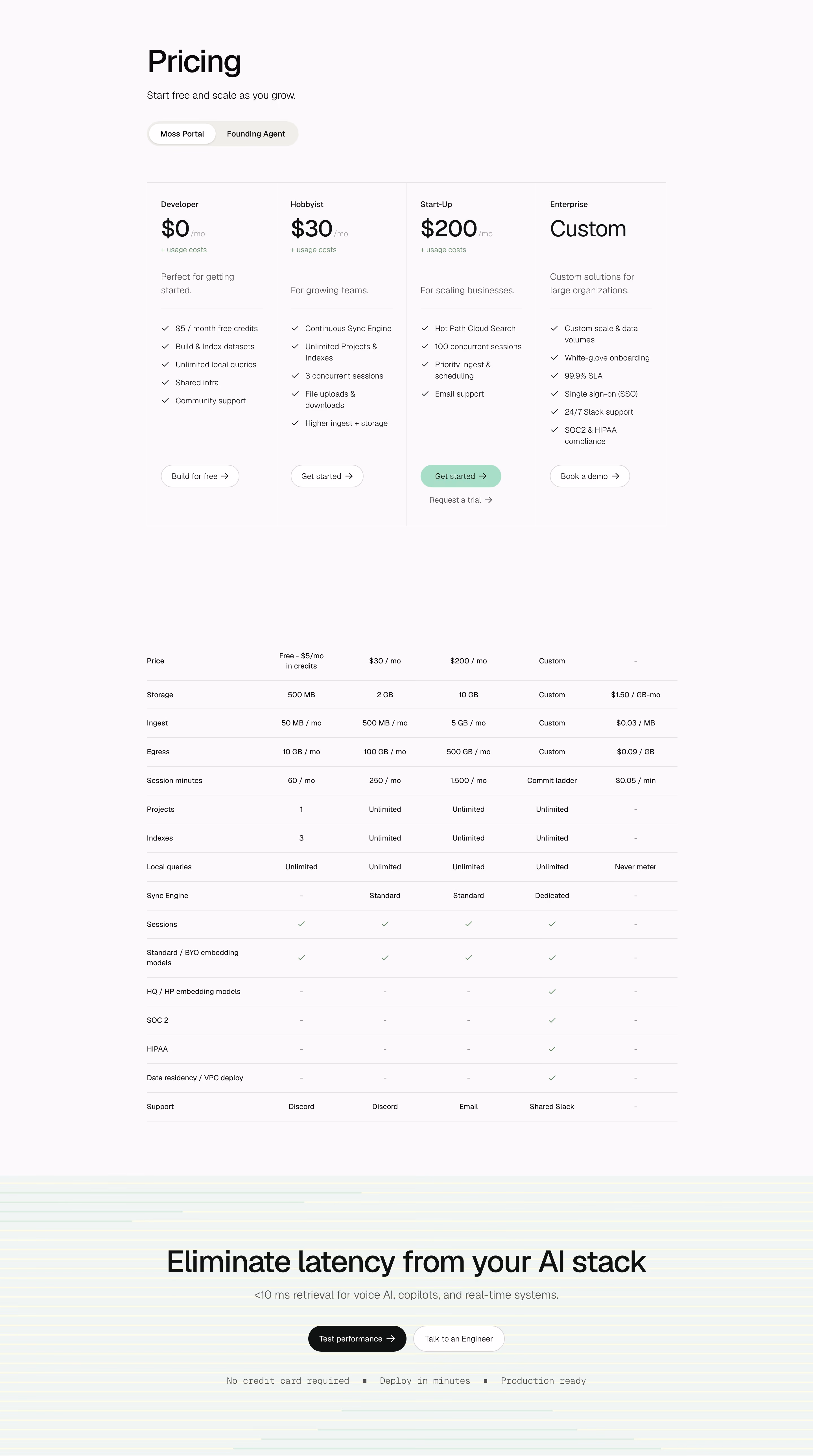 Moss Pricing section design
