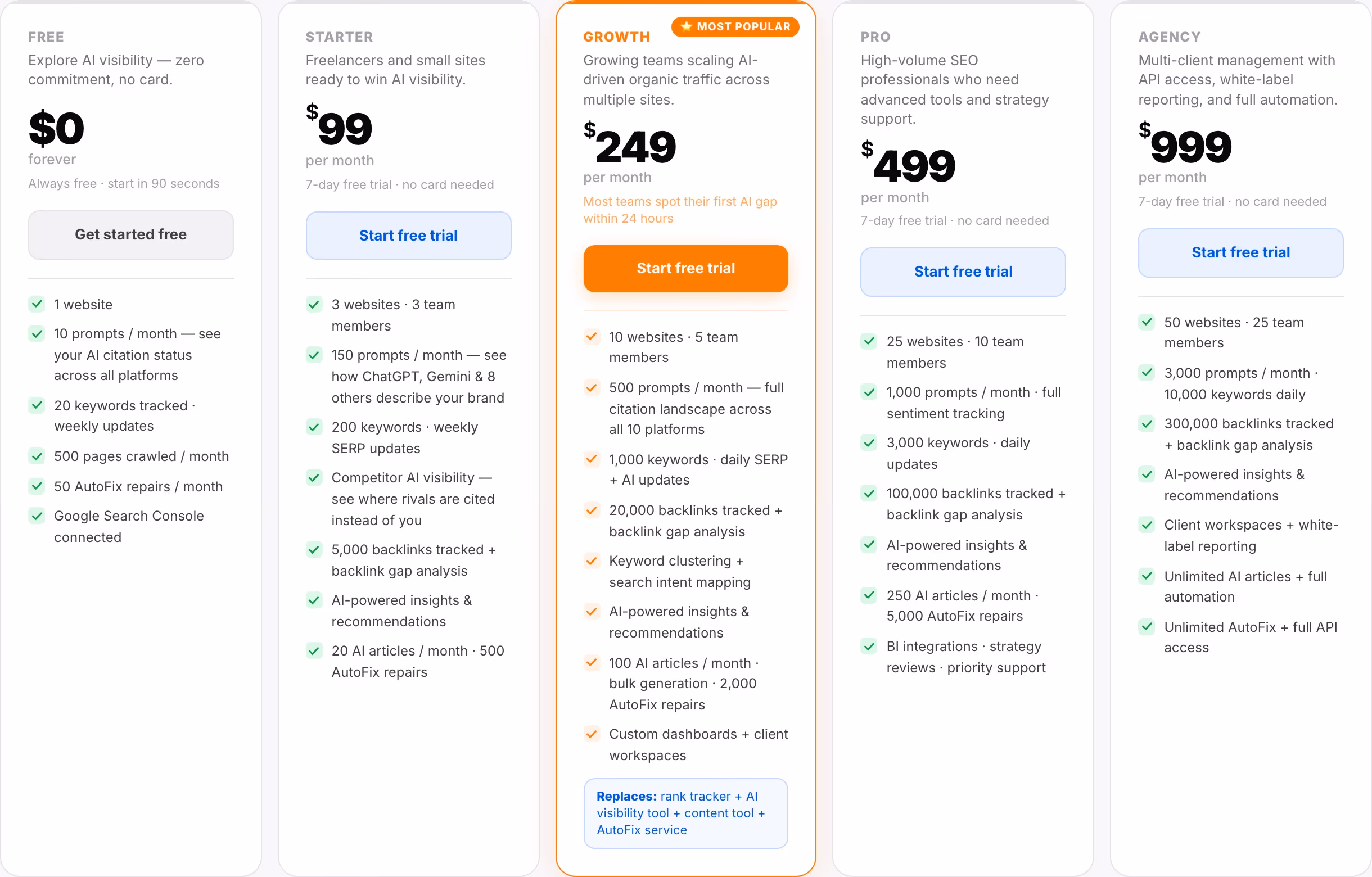 Seorce pricing design — Marketing