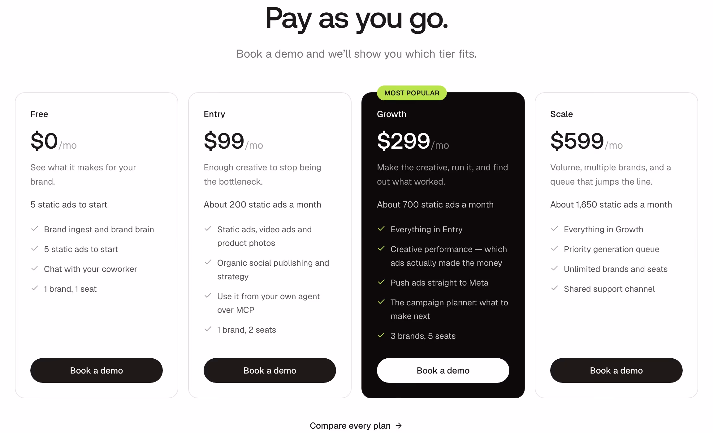 Gooseworks Pricing section design