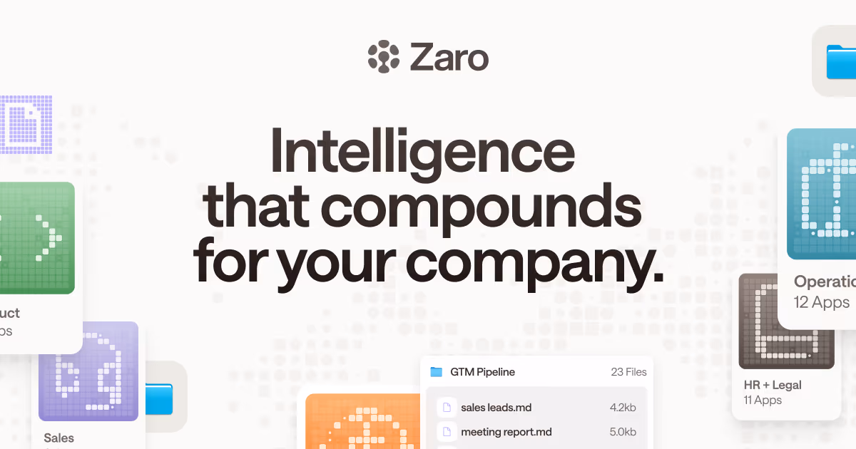 Zaro og image design — Productivity & Collaboration