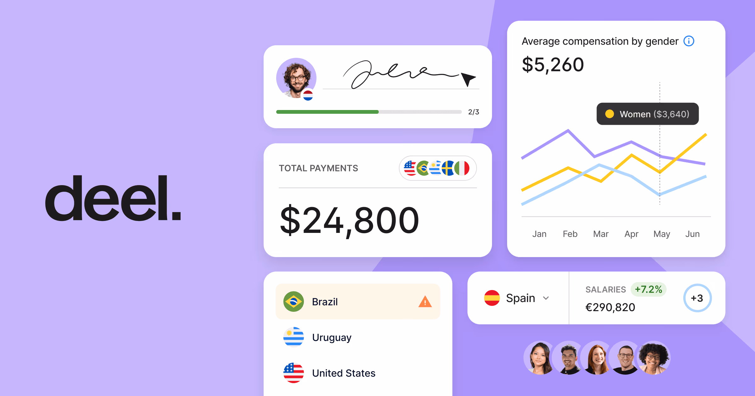 Deel og image design — People & Culture