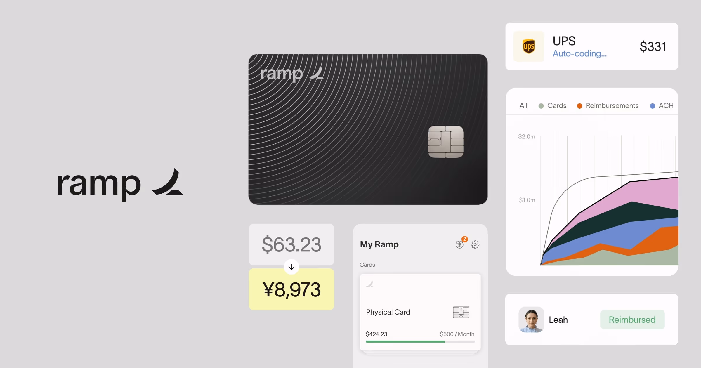 Ramp og image design — Finance & Commerce