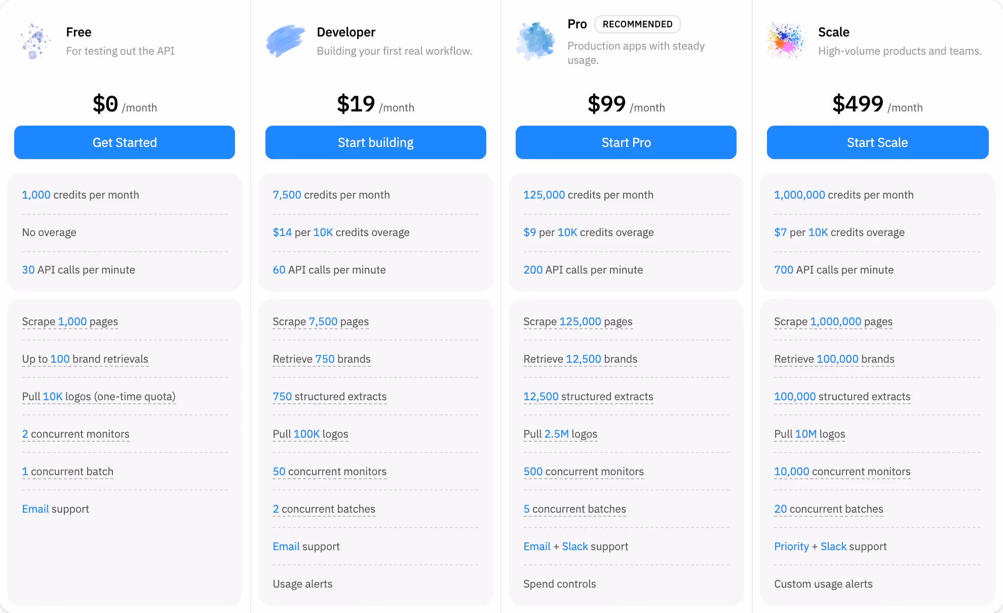 Context pricing design — Engineering & Infrastructure