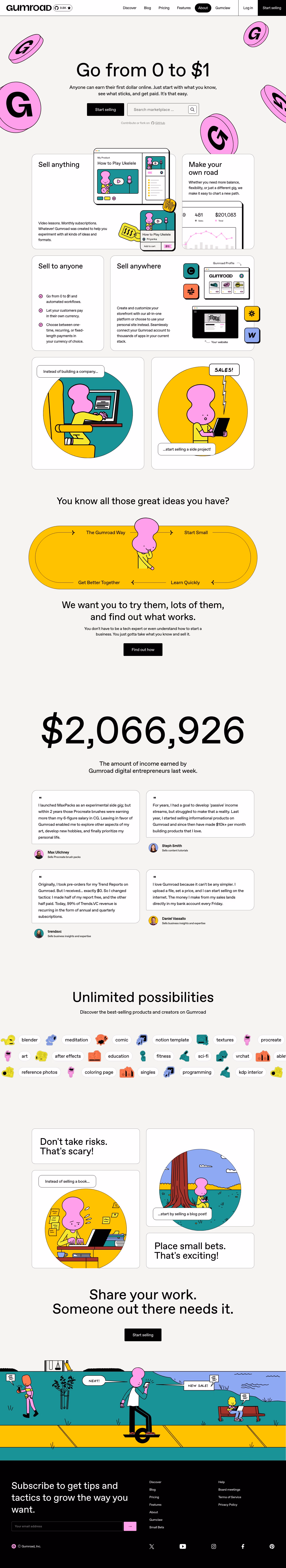 Gumroad About Us section design