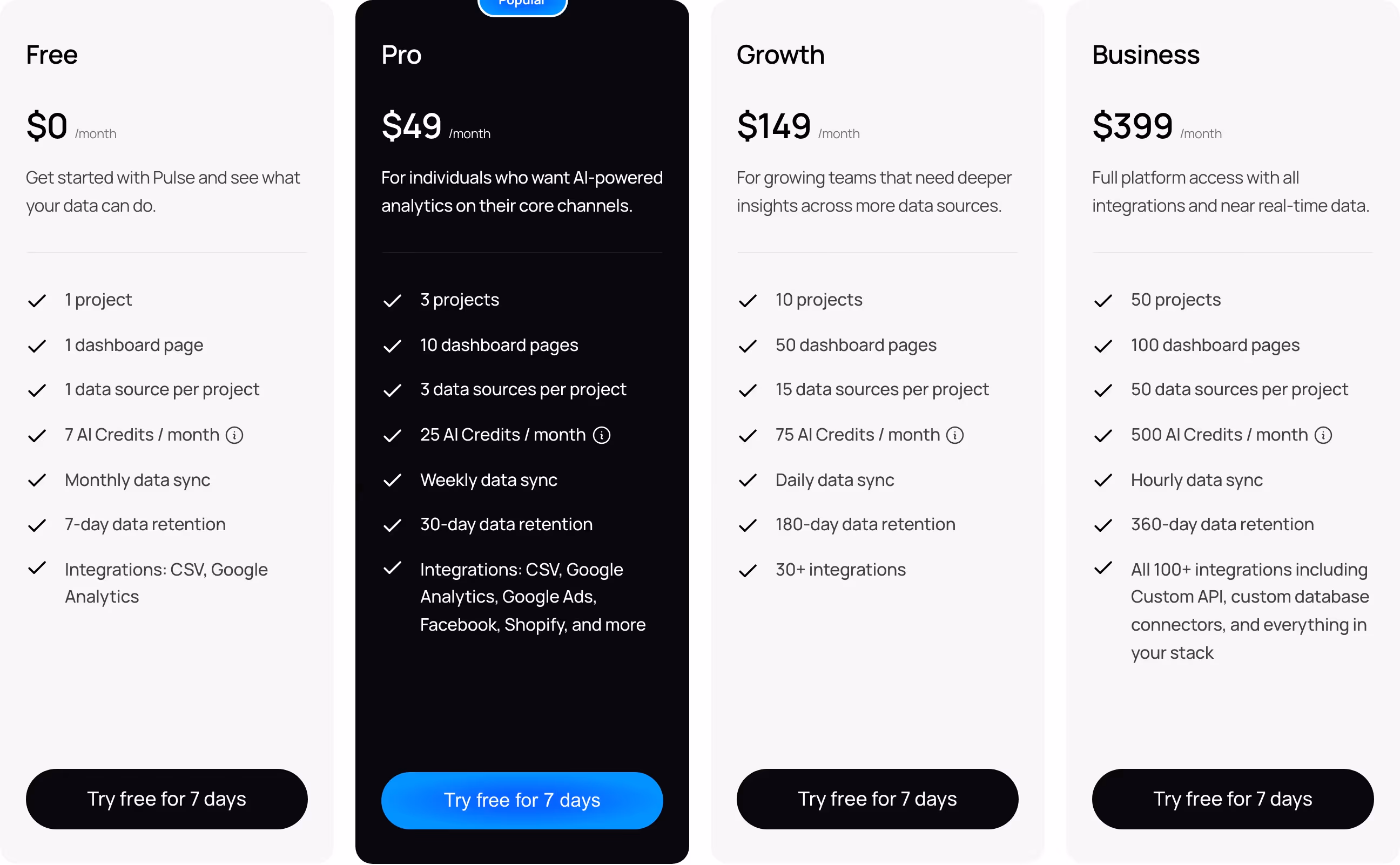 Usepulseai pricing design — Data & Analytics