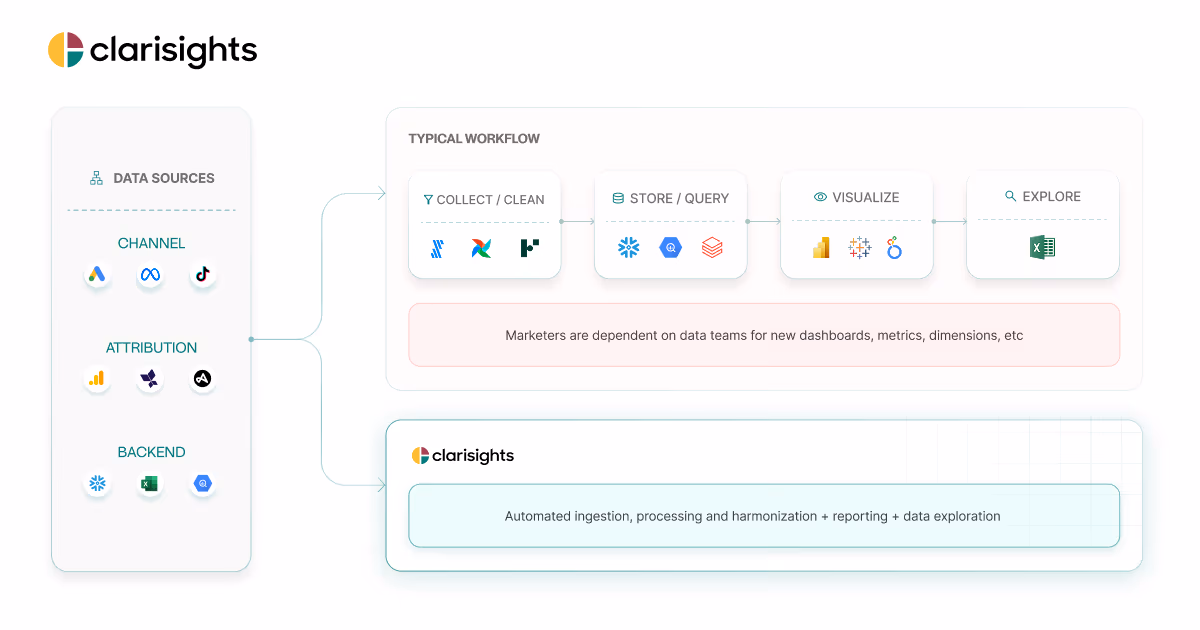 Clarisights og image design — Data & Analytics