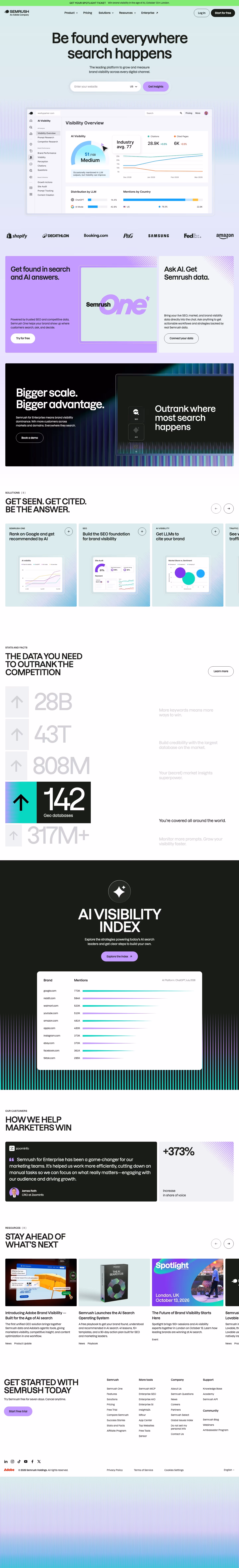 Semrush full — Marketing