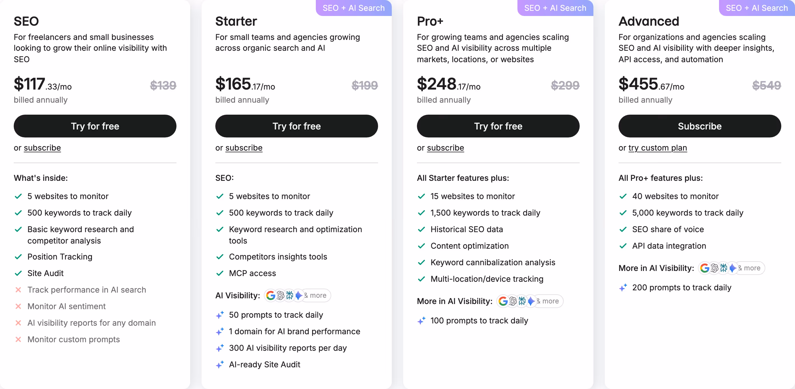 Semrush pricing — Marketing