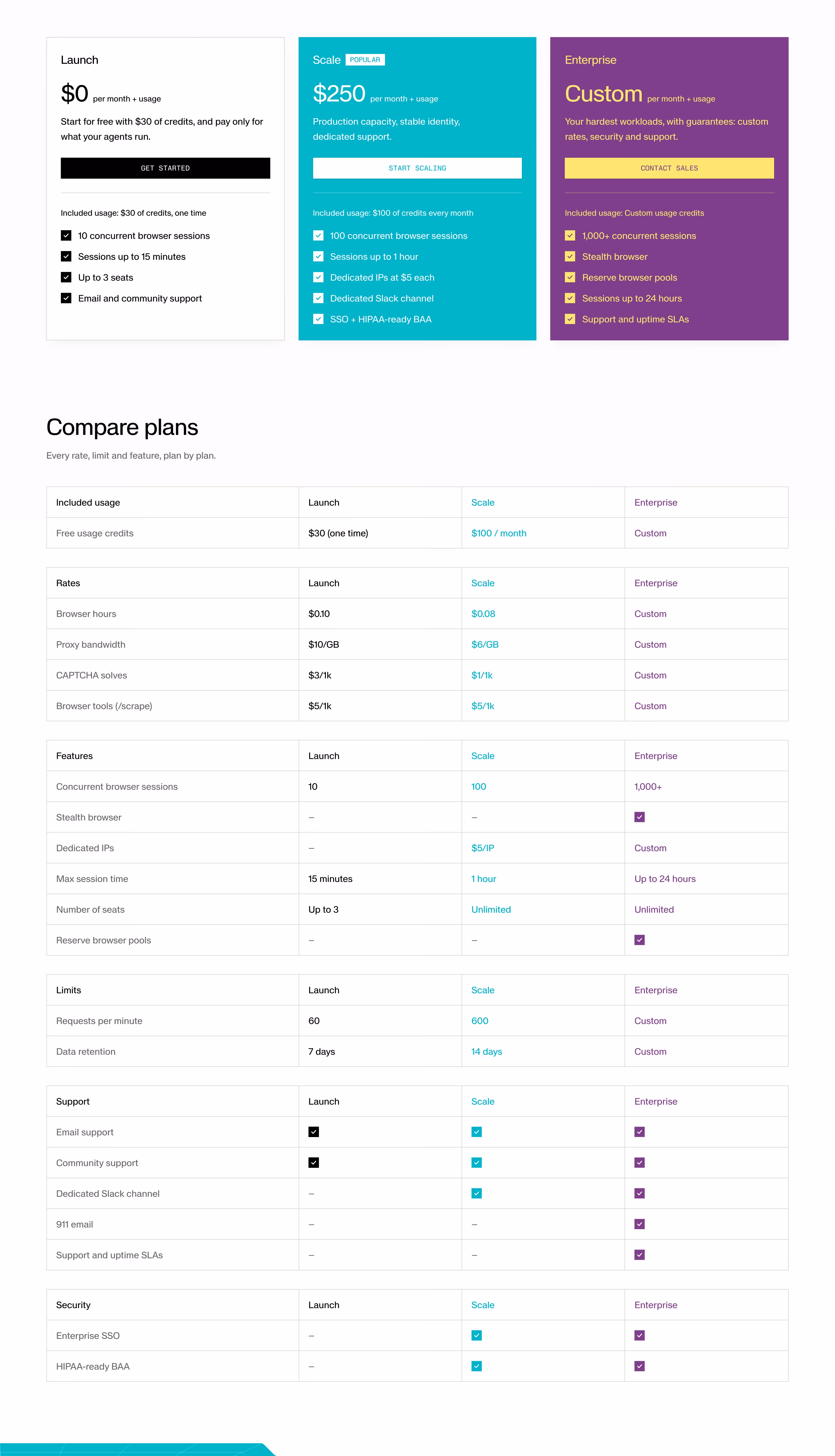 Steel Pricing section design
