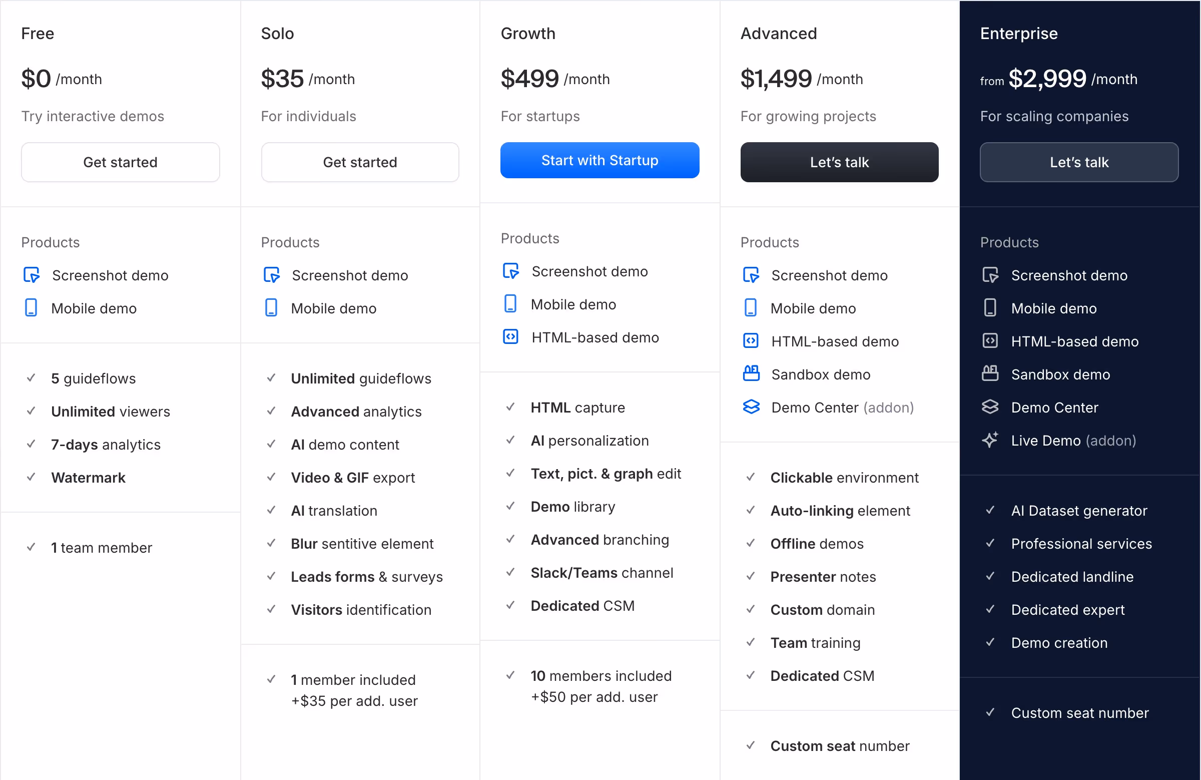Guideflow pricing design — Sales & Support