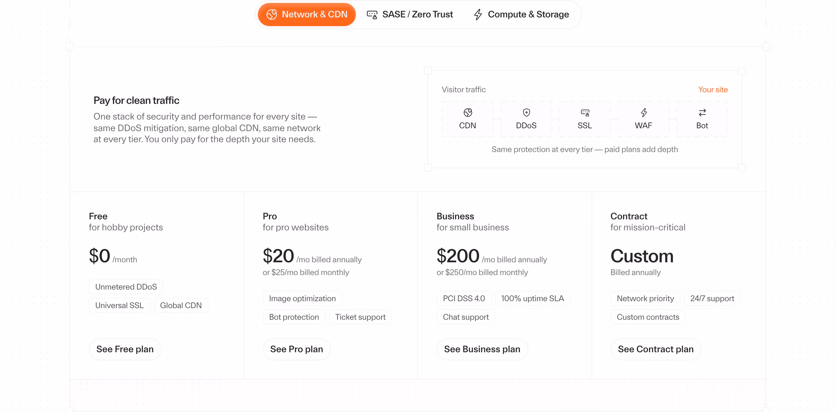 Cloudflare Features section design