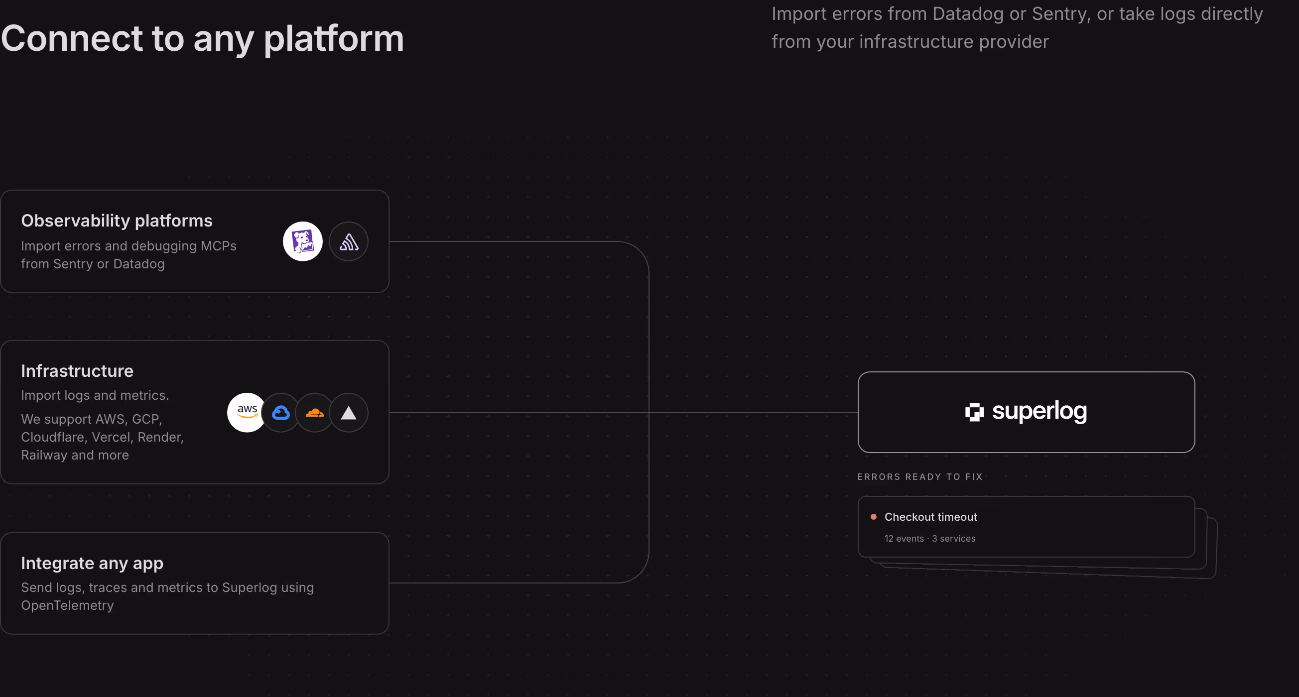Superlog feature design — Engineering & Infrastructure