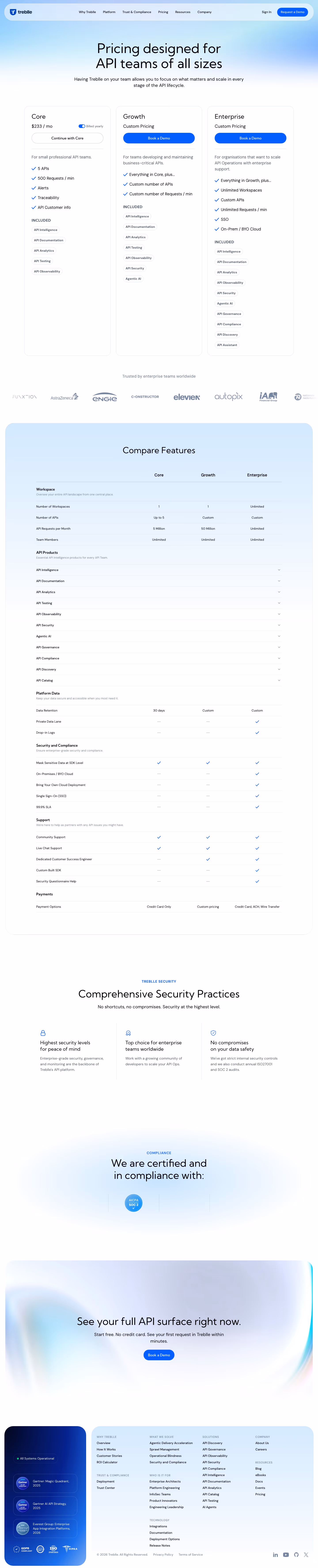 Treblle Pricing & Plans section design