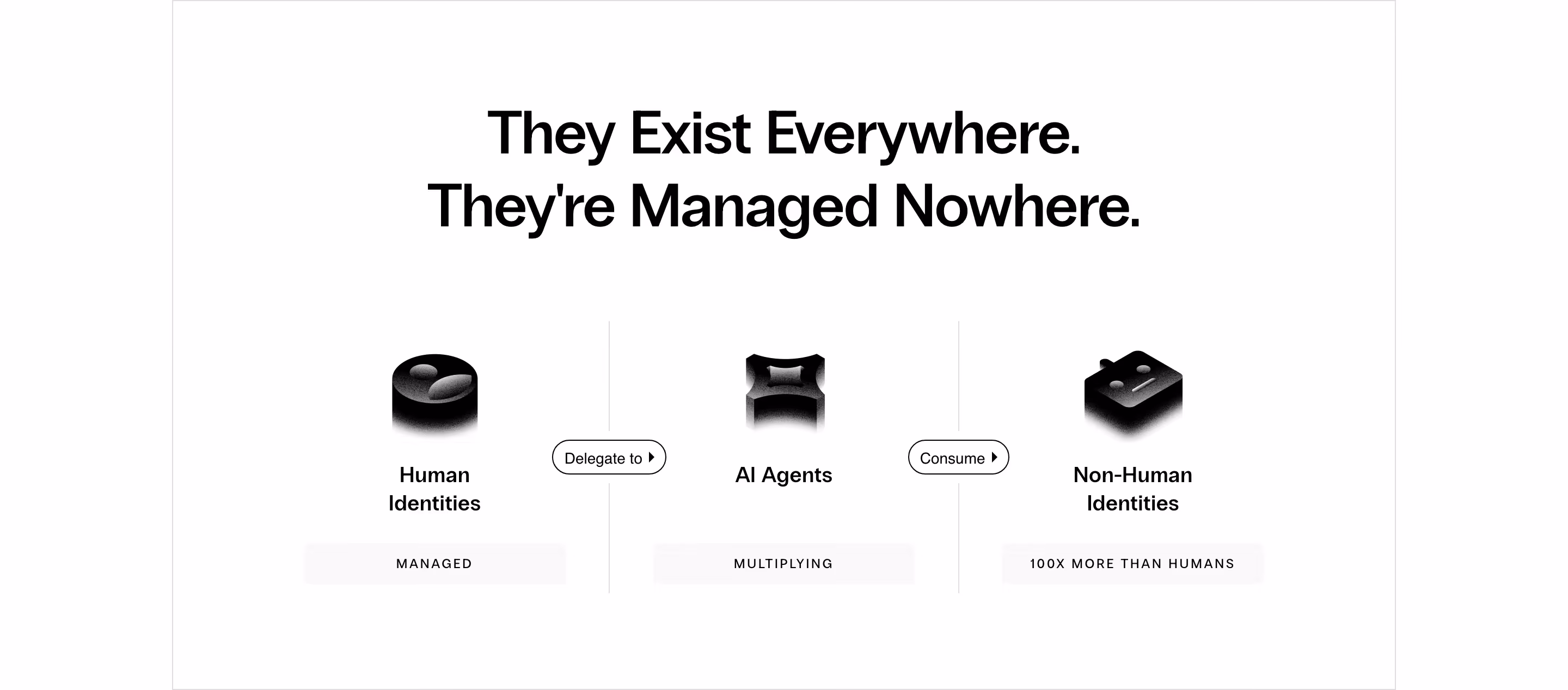Clutch Security feature design — Security
