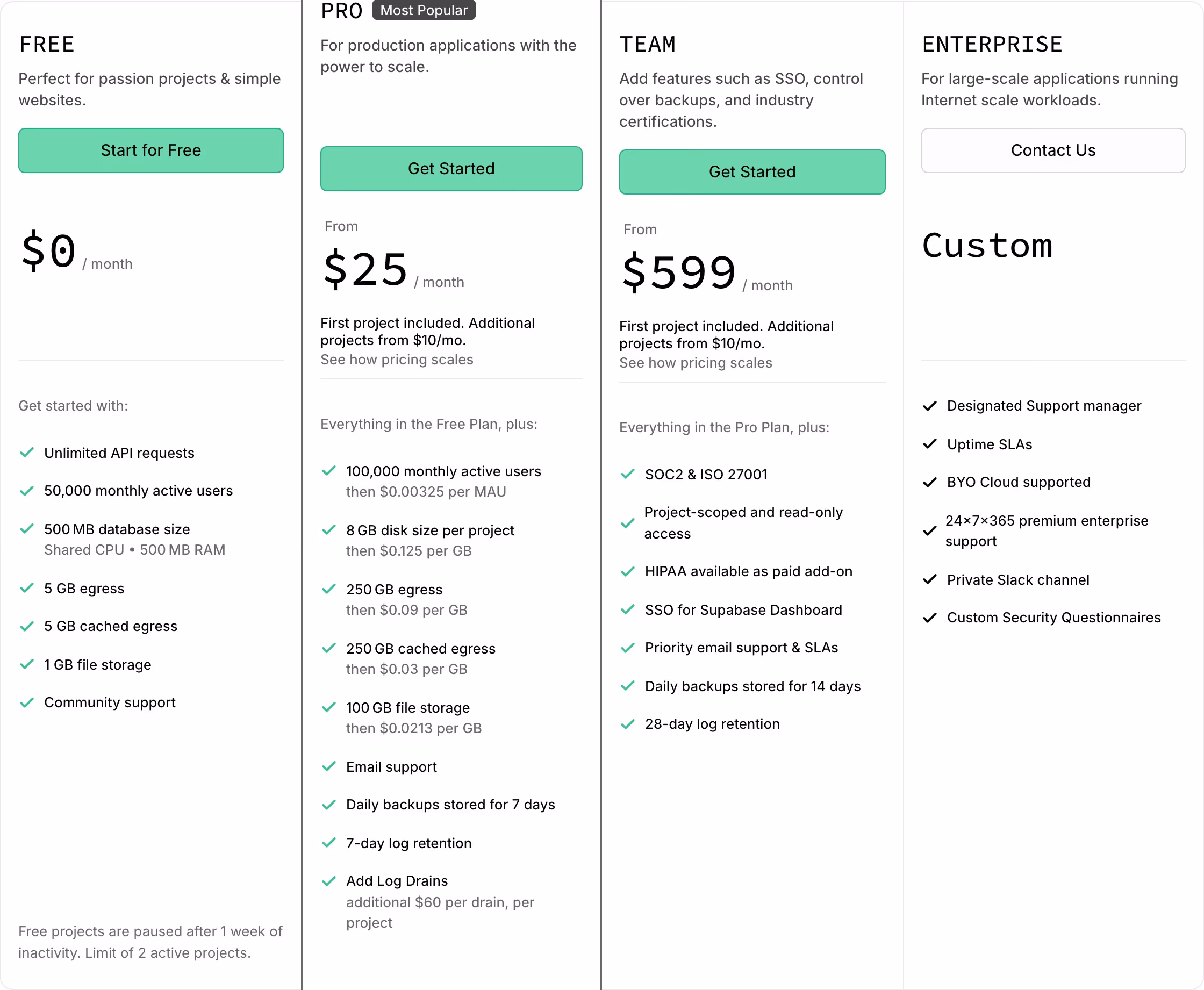 Supabase Pricing section design