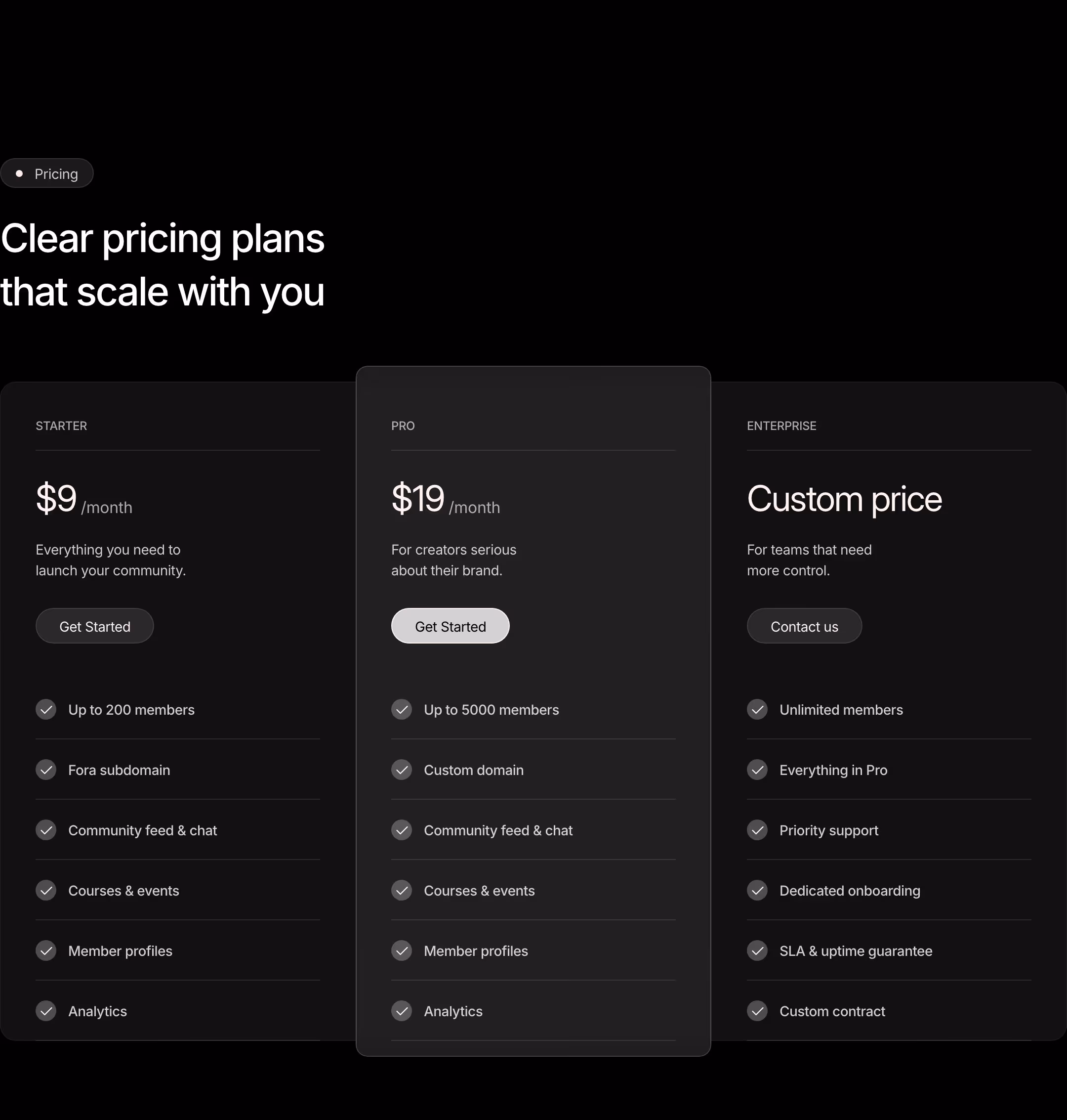 Fora pricing design — Finance & Commerce