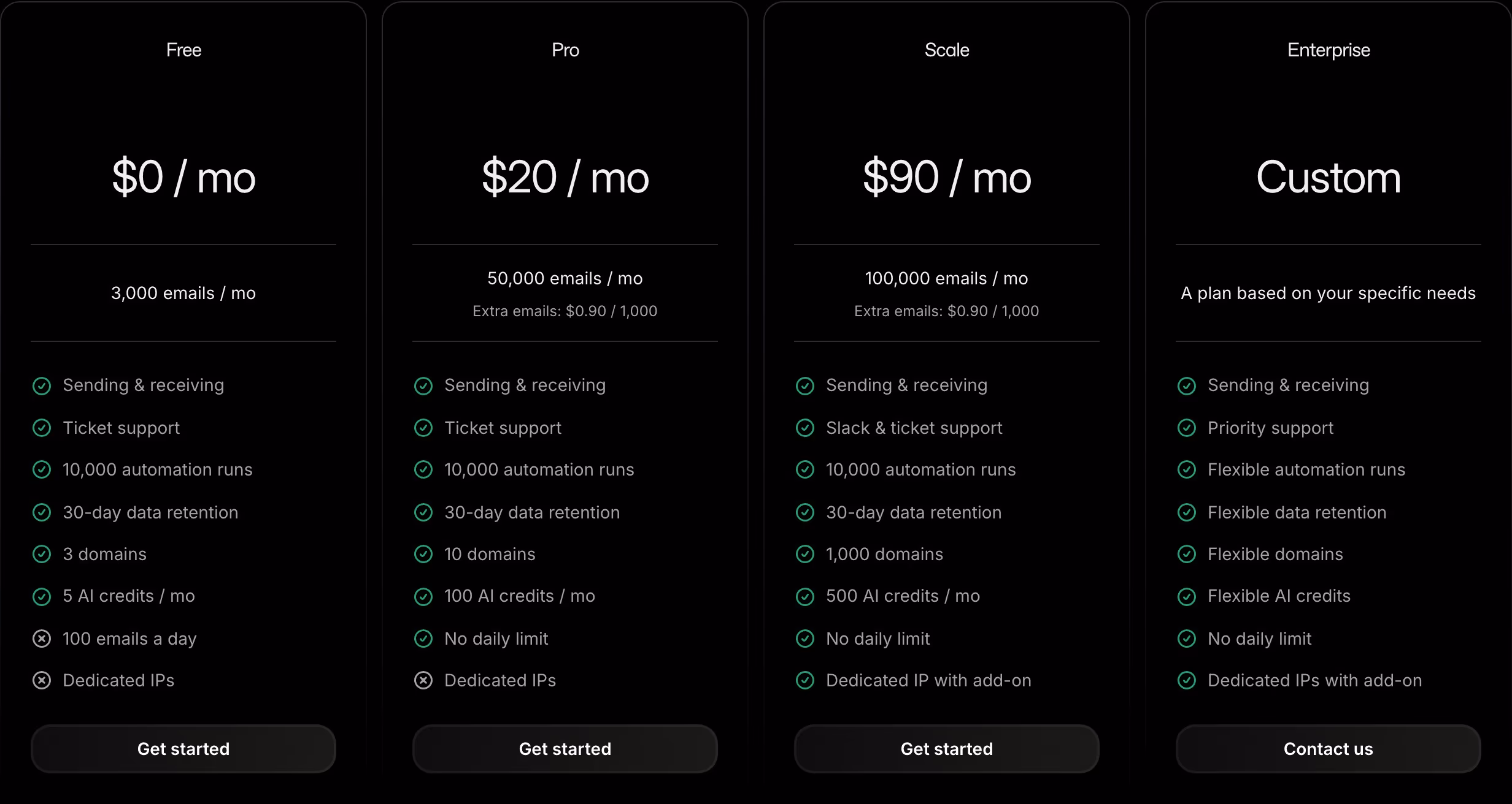 Resend Pricing section design