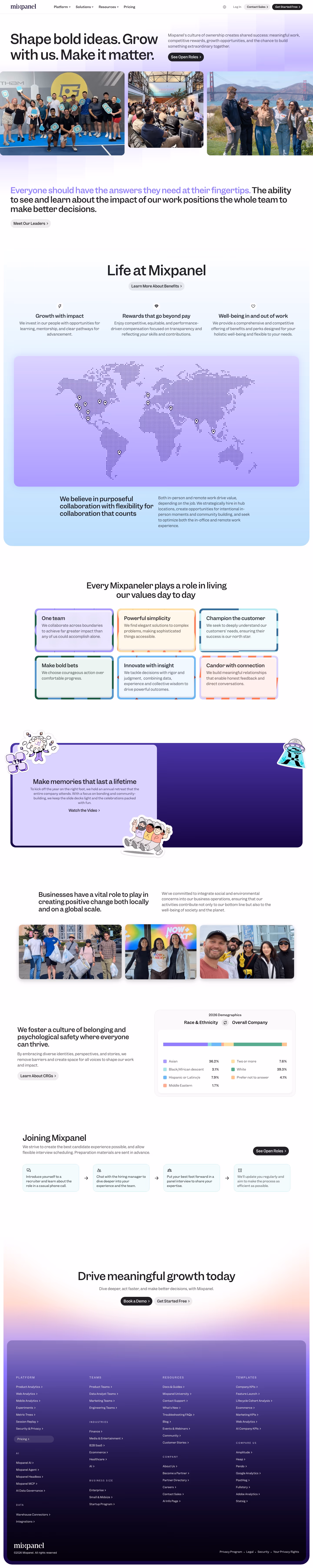 Mixpanel Careers pages section design