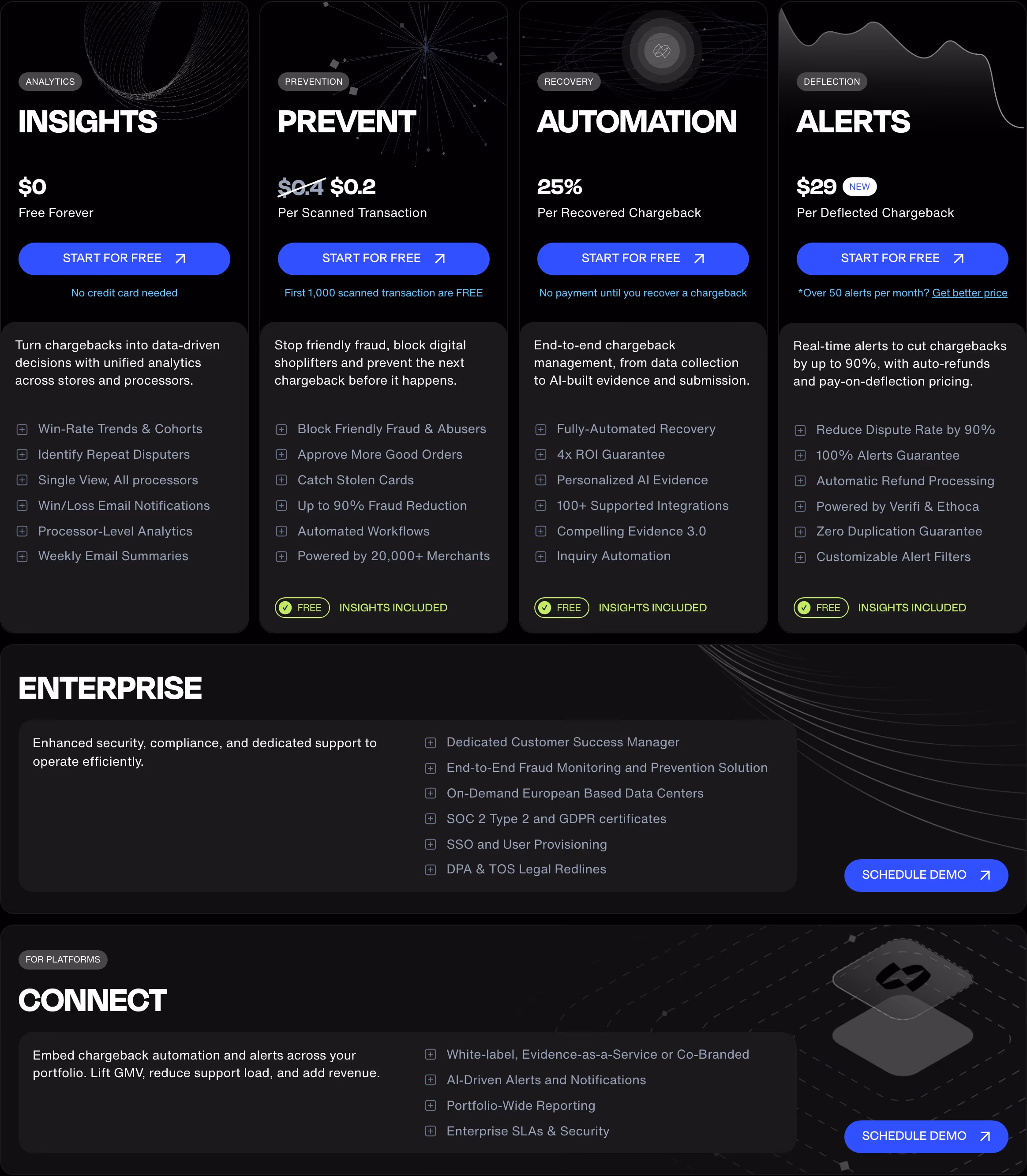 Chargeflow pricing design — Finance & Commerce