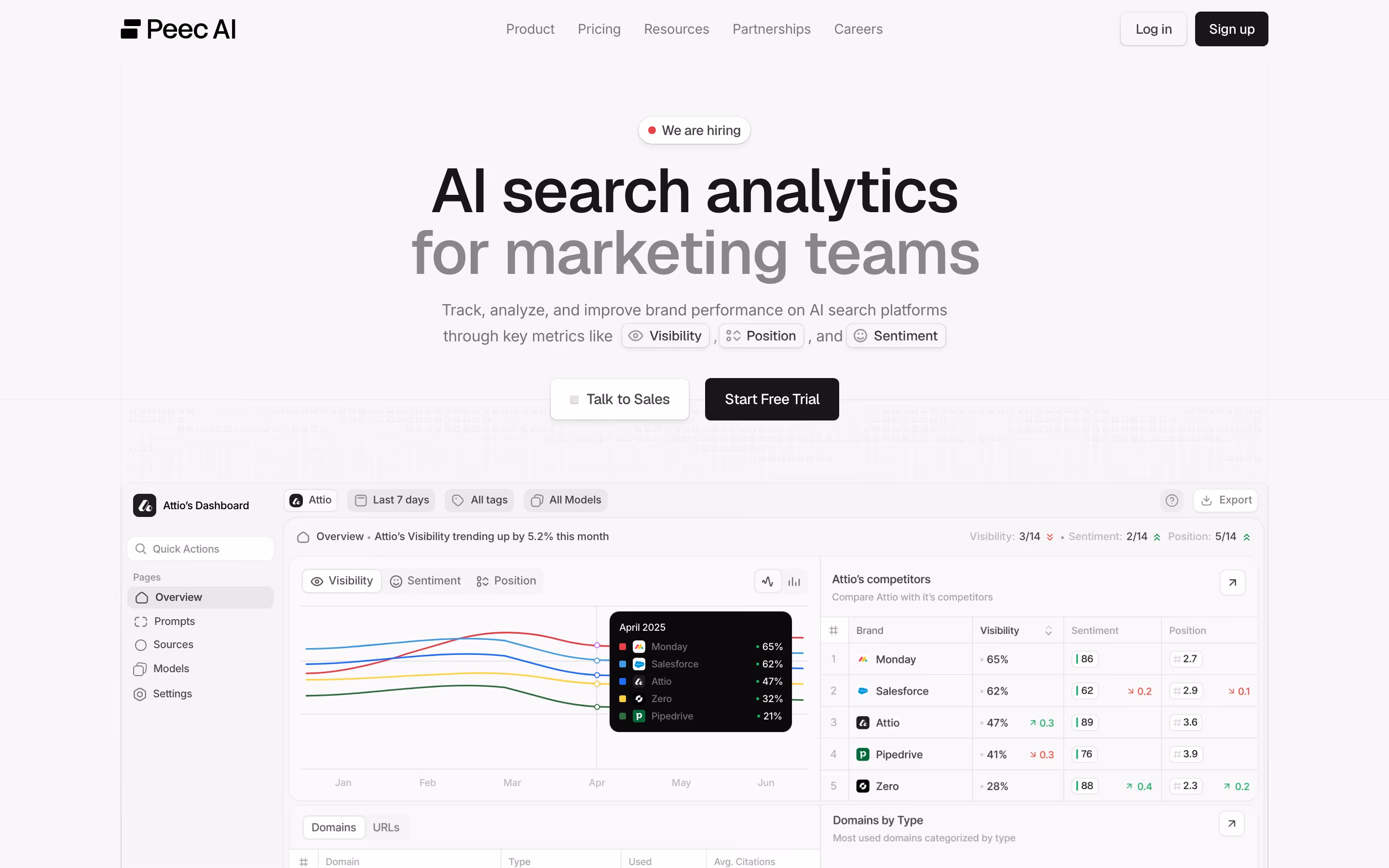 Peec hero design — Data & Analytics
