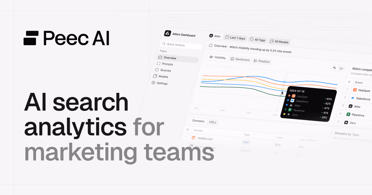 Peec og image design — Data & Analytics