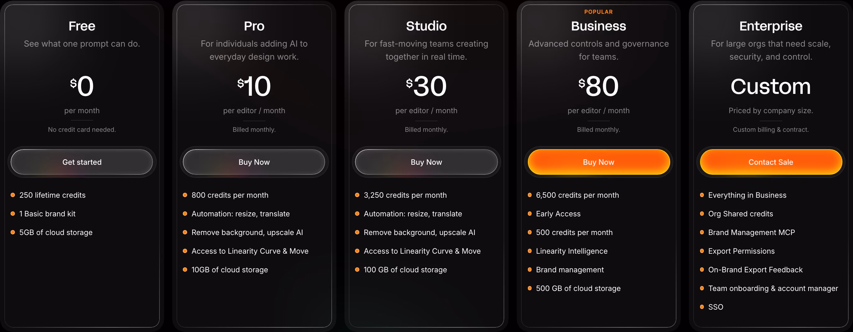 Linearity Pricing section design