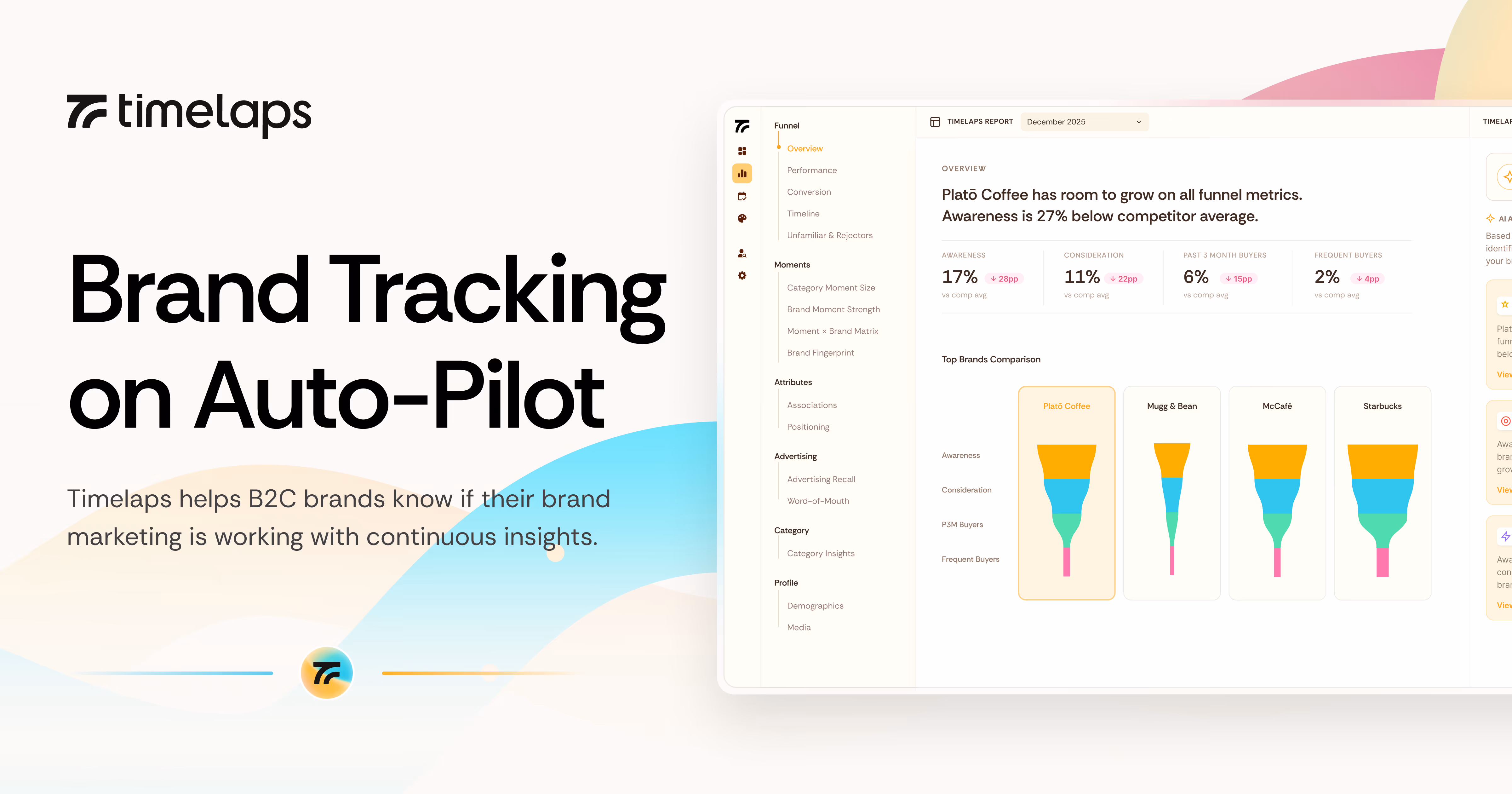 Timelaps og image design — Data & Analytics