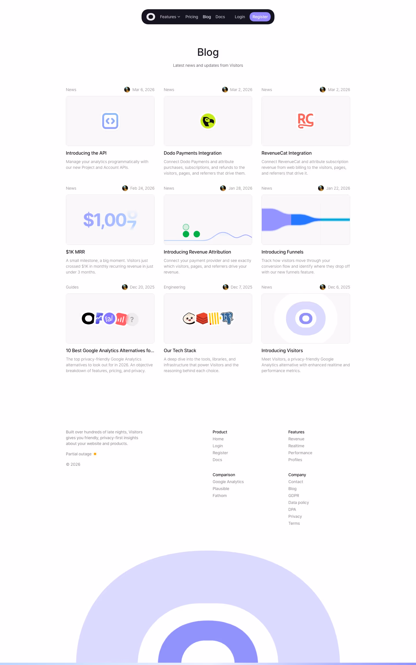 Visitors Blog pages section design