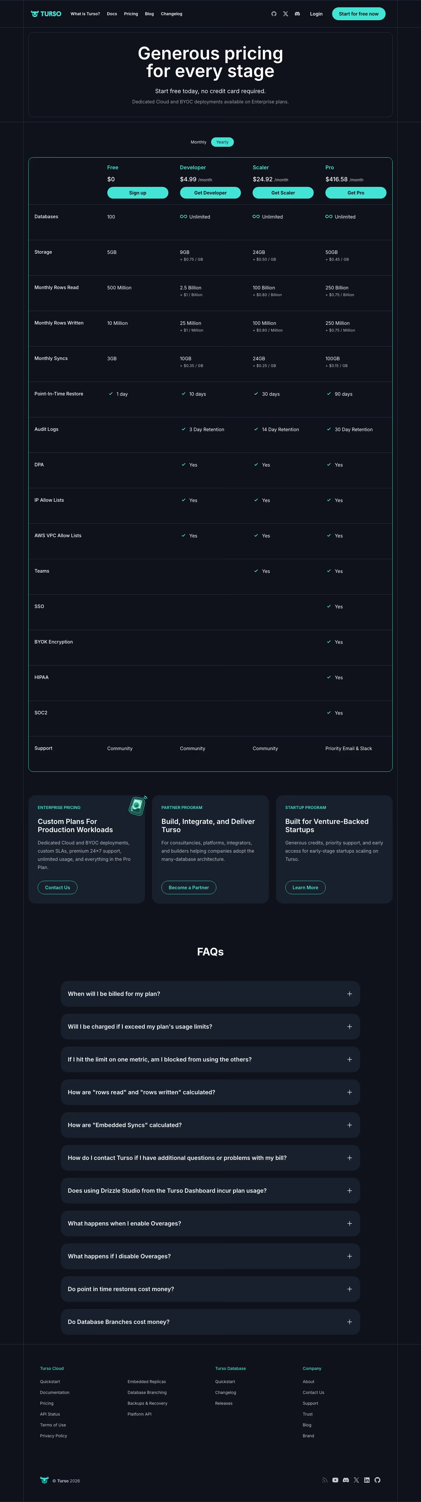 Turso pricing & plan design — Engineering & Infrastructure